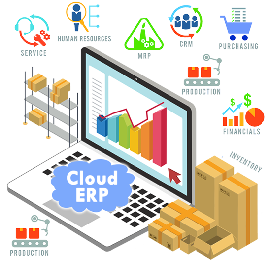 https://cloud-erp.my/wp-content/uploads/2024/04/erp-diagram.png